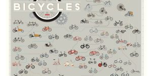 自転車に歴史あり！自転車の進化系統樹プリント